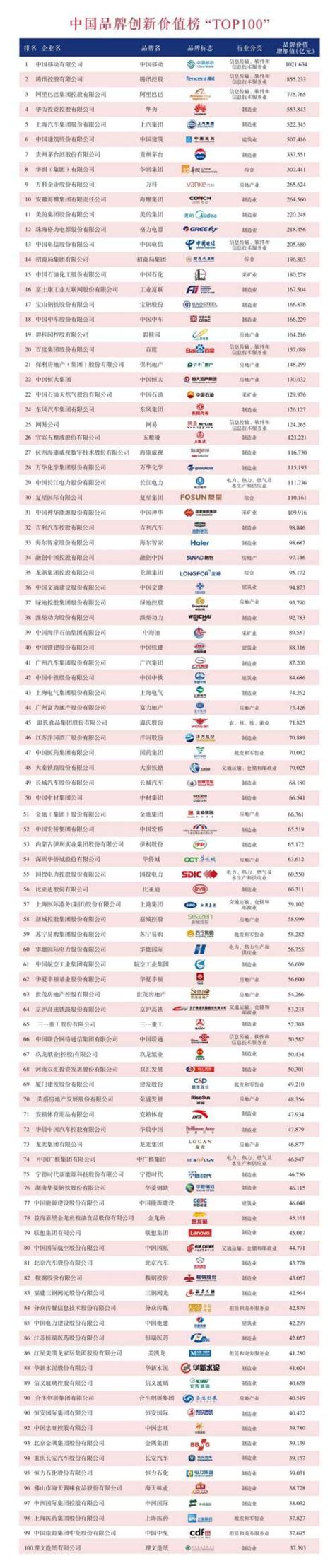 BrandZ中国出海品牌50强榜单发布 一加手机跃居第九