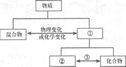 2020-2021学年第四章 非金属及其化合物第三节 硫和氮的氧化物说课ppt课件-教习网|课件下载