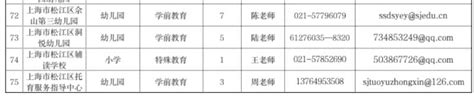 2023年上海市松江区部分公办幼儿园面向社会招聘储备教师公告【30人】-上海教师招聘网 群号：452519780.