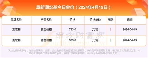 揭秘百度竞价难点（从策略制定到执行，这些你必须知道的难点！）-8848SEO