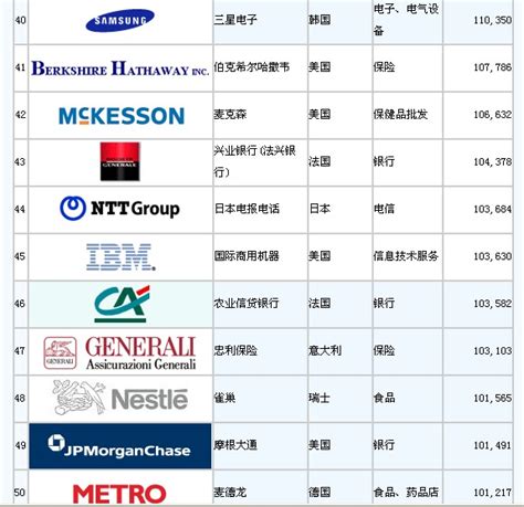 广东100强企业排名解读 2021广东百强企业名单一览