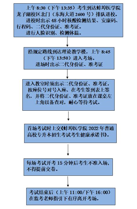 敲重点！上海理工大学考点考场安排、考区位置图及注意事项 - MBAChina网