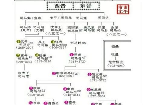 清朝12位皇帝关系图 清朝皇帝家族人物顺序