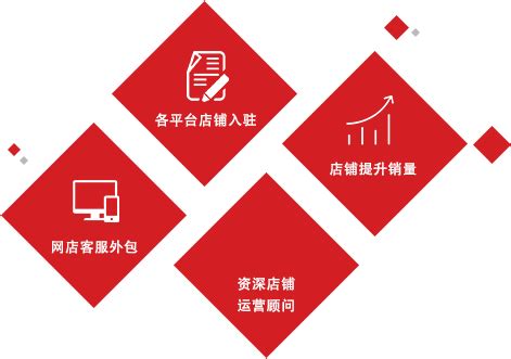 在线客服外包「高询单转化」一站式解决方案,平台优势,价格收费-北京美宸联合服务外包公司
