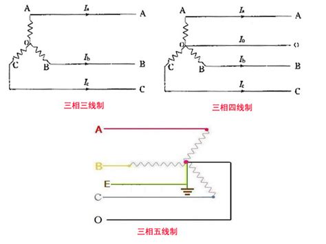 在三相交流电路中负载为三，三角形接法时其相电压等于三相电源的线电压。