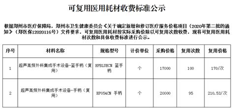 郑州市第二人民医院-可复用医用耗材收费标准公示