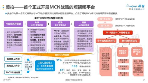 2017年中国短视频MCN行业发展白皮书（全文）-中商情报网