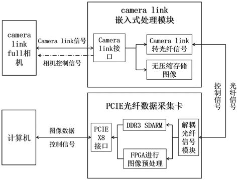 图像处理与模式识别_word文档免费下载_文档大全