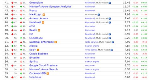 2020年4月份数据库排行榜：微软为本月最大输家，MySQL已成主流 - 知乎
