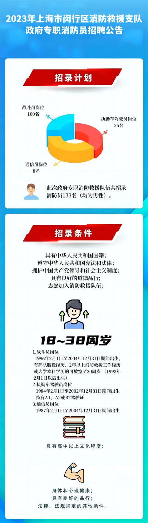 2024上海闵行区教育系统招聘教师公告（693人）_招教网