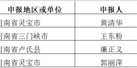 2022年河南省高等职业教育课程思政教学创新大赛拟获奖名单公示-三门峡职业技术学院