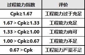 设备能力指数计算表(CMK)_文档之家