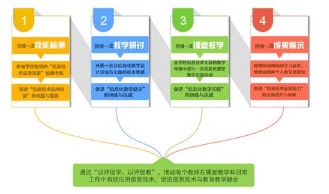 南宁市南湖小学教师信息技术应用能力提升培训项目线下研修实践测评活动方案_word文档在线阅读与下载_免费文档