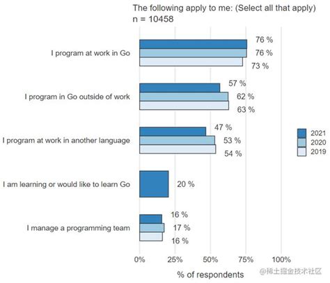 go语言开发为什么难找工作（go语言工作好找吗） | V商人