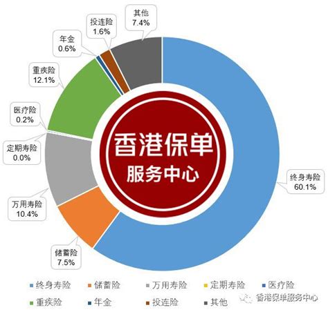 2019年香港保险业第一季度数据公布：新造保单保费128亿！上涨8.5%！__凤凰网