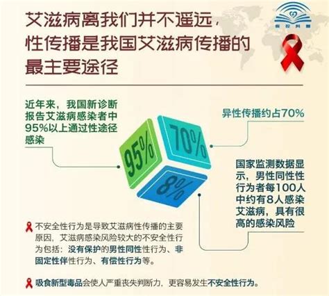 癌症能传染吗？----中国科学院微生物研究所