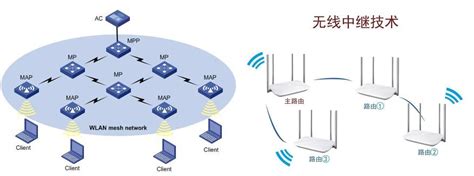 MESH无线自组网的组成及工作流程-华安捷讯（北京）电讯器材销售有限公司