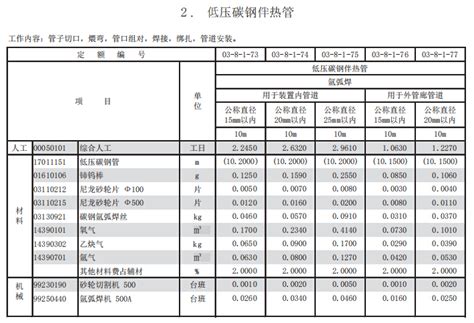2016年上海市安装工程预算定额（3939页）-清单定额造价信息-筑龙工程造价论坛