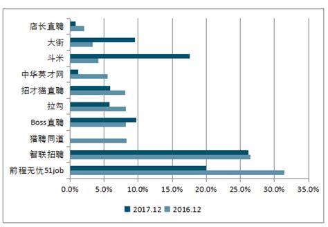 互联网招聘市场分析报告_2021-2027年中国互联网招聘市场研究与前景趋势报告_中国产业研究报告网