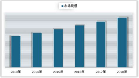 2020年中国光伏发电行业市场现状与发展趋势分析，光伏发电市场前景明朗 - 锐观网