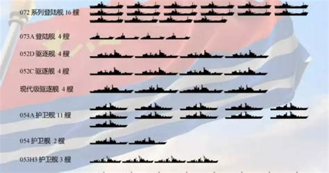 南海舰队共有三个基地，南海舰队共有三个基地吗（25艘护卫舰、16艘驱逐舰）_犇涌向乾