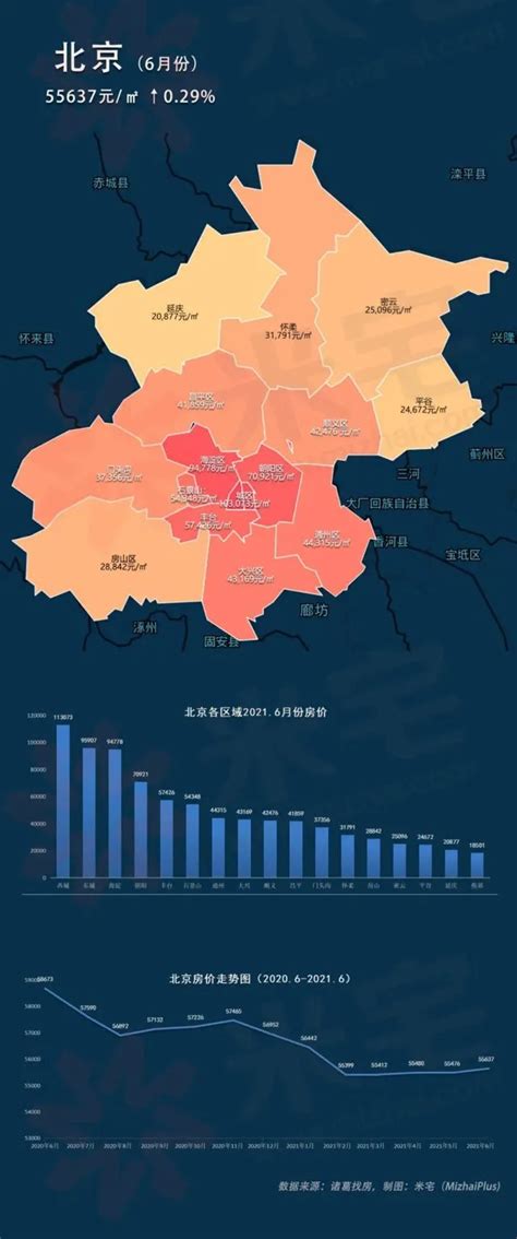 2021年北京商品住宅销售价格变动情况_房家网