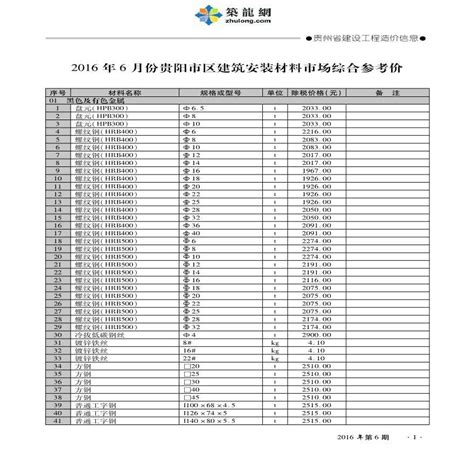 2015年《四川省建设工程量清单计价定额》_工程量清单_土木在线