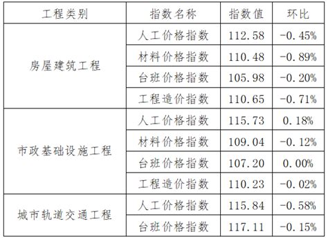 我省调整2015年最低工资标准 将上调至1390元/月 - 头条新闻 - 湖南在线 - 华声在线