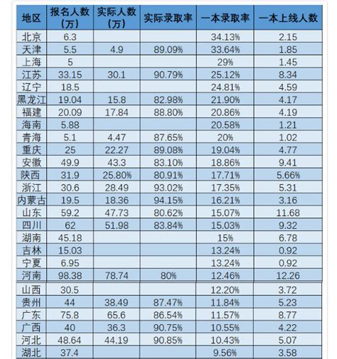 初三生关注：北京各区2022高中录取率及2023参加中考人数盘点_数据_考生_部分