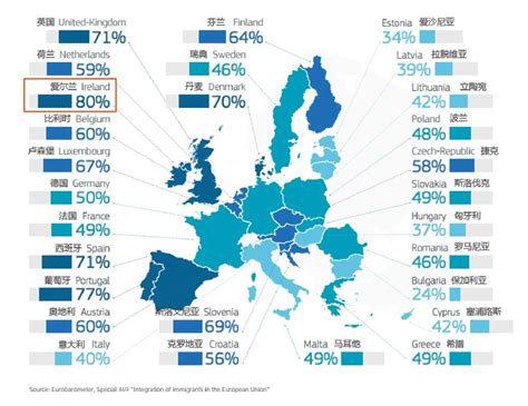 欧盟国家谁最欢迎移民_为什么爱尔兰移民融入度最高-邦海外