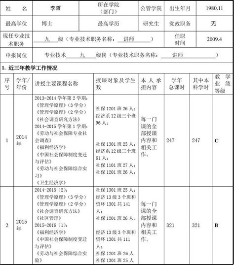 四川省专业技术人员年度考核表(20xx) - 范文118