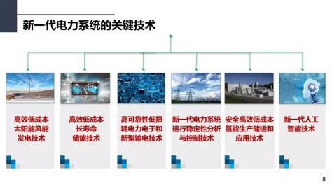 推动能源转型 赋能绿色发展-广东元一能源有限公司