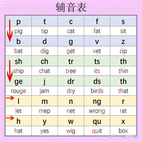 在线读拼音,汉语拼音字母表,声母表和韵母表在线发音朗读