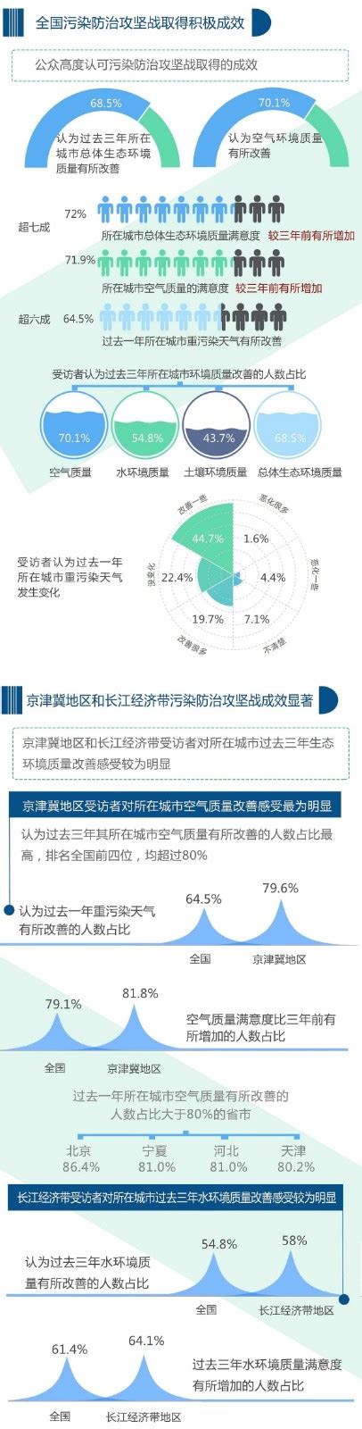 《公民生态环境行为调查报告（2020年）》发布-广东环保公益网 | 广东省环境保护基金会
