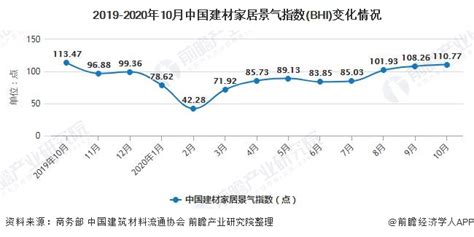 2023年建材行业现状及前景：我国建材市场规模约8.7万亿元_报告大厅