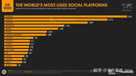 2021年全球十大社交网站排名 国外哪些社交网站最火？_第一商业网