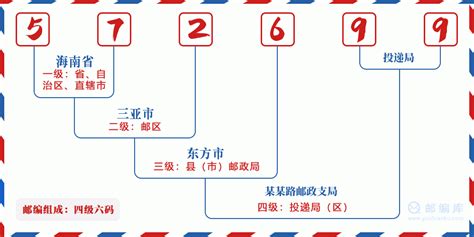 572699：海南省东方市 邮政编码查询 - 邮编库 ️
