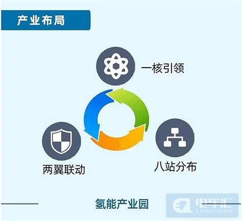 上海青浦:发布氢能及燃料电池产业发展规划-产业动态-自动化新闻网
