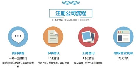 沧州公司注册代办|营业执照注册|财务公司 - 八方资源网