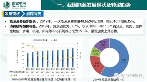 2020-2025年中国节能减排行业发展现状及投资前景预测报告（精华版） - 锐观网