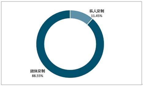 ZG服装定制产业网助力传统企业实现互联网转型-服装设计管理-CFW服装设计网手机版