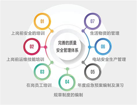 专业的运维团队 - 陕西运维电力股份有限公司【官网】