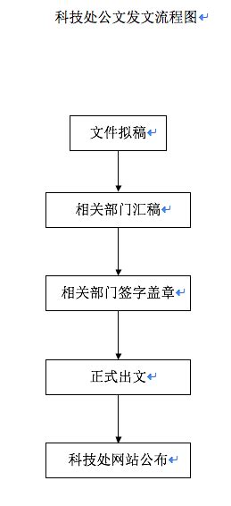 学校公文处理流程图-广州航海学院党政办公室