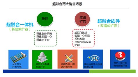 超融合架构-北京瑞思禾科技有限公司 – 致力于客户的满意与成功