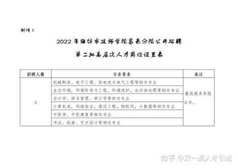 【山东|潍坊】2022年潍坊市技师学院昌邑分院公开招聘5名高层次人才公告 - 知乎