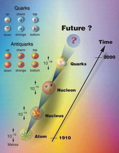 夸克是由什么构成的？ - 知乎
