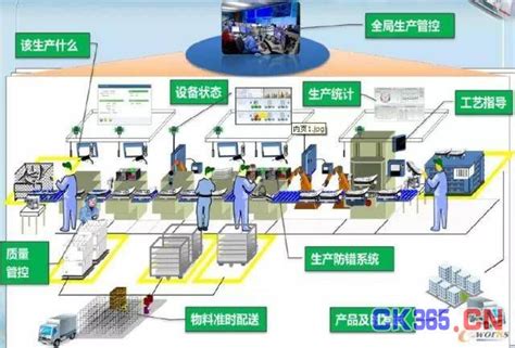 图 1 智能 工厂 自动化 实施方案