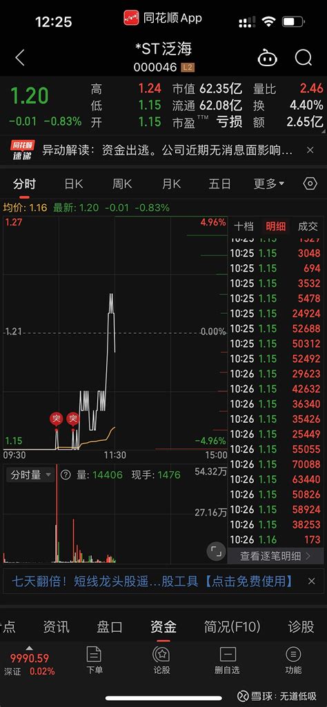 ST泛海：唱多不止，下跌不止！每天同样套路吊打套牢盘和抄底客！三板见！ 1.看一下今日 ST泛海 的翘板强度，再去对比一下11月1日的翘板强度 ...