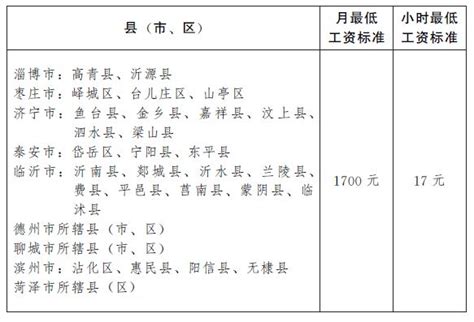 济南最低工资标准2023- 济南本地宝