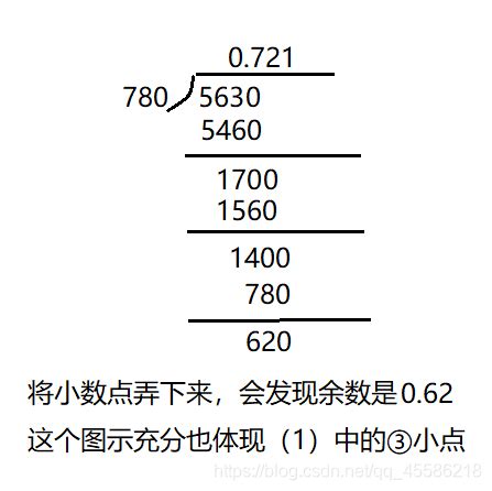 竖式（数学运算方法）_摘编百科